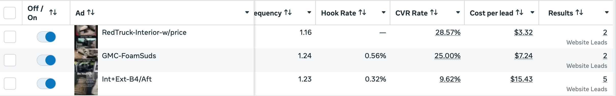 Ads Manager result showing individual ads with CVR rates, cost per lead, and website lead results